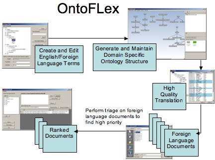 ontofleximg
